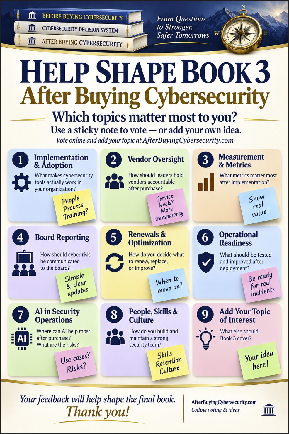 Help Shape Book 3 voting poster with topics for After Buying Cybersecurity